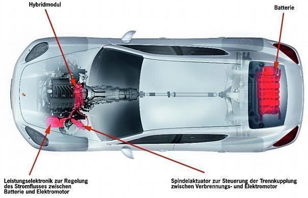 Full-Parallel-Hybrid-System von Porsche. Grafik: Auto-Reporter/Porsche